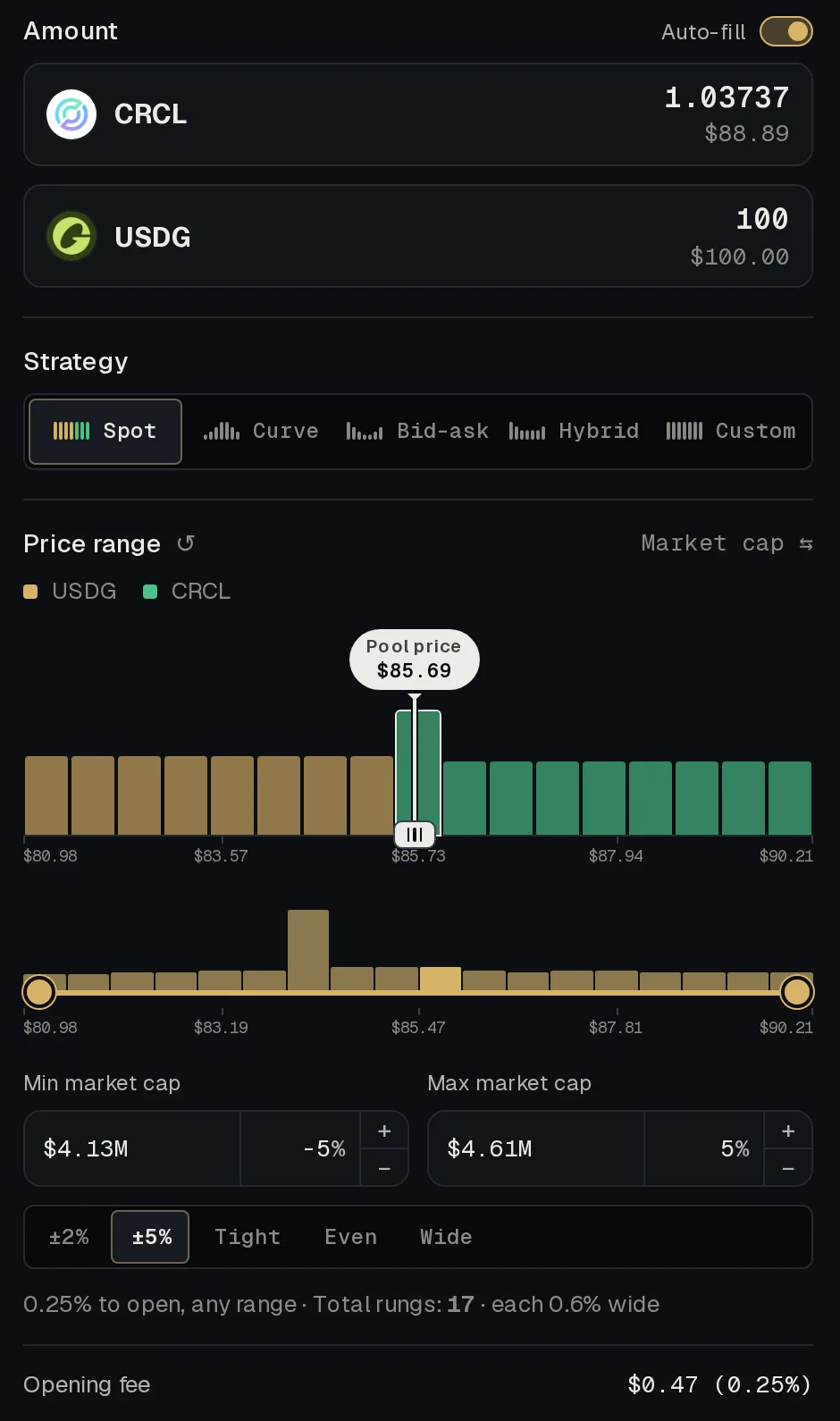 The position builder for CRCL/USDG: 100 USDG and 1.03737 CRCL, the Spot strategy, a ±5% price range of 17 rungs from $80.98 to $90.21, an opening fee of $0.47